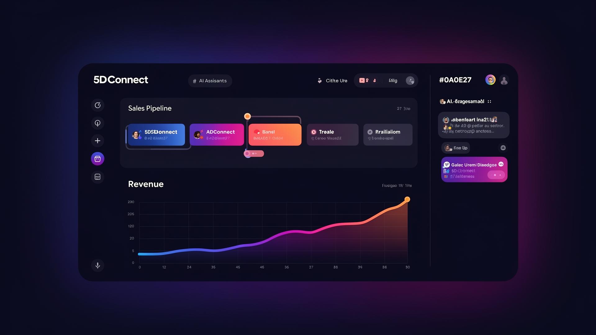Painel 5DConnect mostrando pipeline de vendas, gráfico de receita e assistente IA